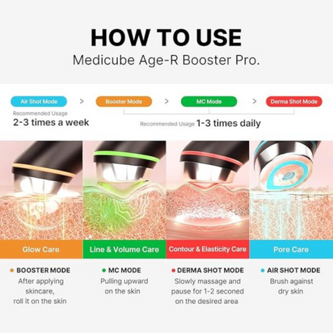 Dispozitiv 6-in-1 pentru ingrijirea tenului Age-R Booster Pro | Medicube