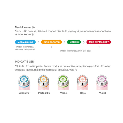 Dispozitiv 6-in-1 pentru ingrijirea tenului Age-R Booster Pro | Medicube
